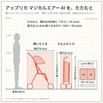 マジカルエアー AI を、開いたときと たたんだときで、身長160cm の人と並べた図（横から）。スペックからの作図