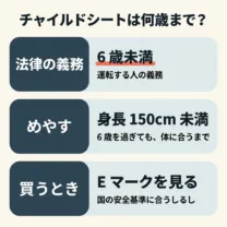チャイルドシートは何歳まで？ 法律の義務は 6歳未満（運転する人の義務）。めやすは身長 150cm 未満で、6歳を過ぎても、体に合うまで。買うときは、国の安全基準に合うしるしの E マークを見る