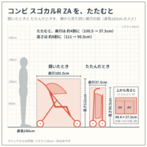 スゴカルR ZA を、開いたときと たたんだときで、身長160cm の人と並べた図（横から）。スペックからの作図
