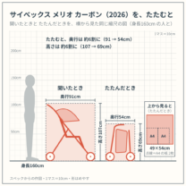 メリオ カーボン（2026）を、開いたときと たたんだときで、身長160cm の人と並べた図（横から）。スペックからの作図