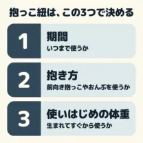 抱っこ紐は、この3つで決める。1つめは期間で、いつまで使うか。2つめは抱き方で、前向き抱っこやおんぶを使うか。3つめは使いはじめの体重で、生まれてすぐから使うか