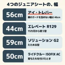 4つのジュニアシートの幅。アイ・トレバーは横のガードを含めて56cm、含めないと46cm。エレベート R129 は44cm。ソリューション G2 は59cm。ライドクルー ISOFIX AC は50cm