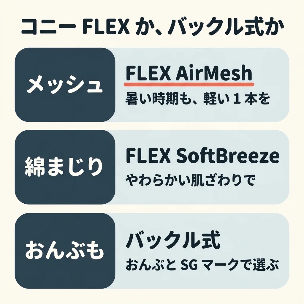 コニー FLEX か、バックル式か。メッシュの FLEX AirMesh は、暑い時期も、軽い1本を。綿まじりの FLEX SoftBreeze は、やわらかい肌ざわりで。おんぶも使うなら、バックル式で、おんぶと SG マークで選ぶ