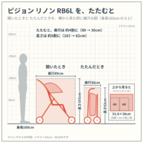 リノン RB6L を、開いたときと たたんだときで、身長160cm の人と並べた図（横から）。スペックからの作図