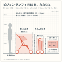 ランフィ RB5 を、開いたときと たたんだときで、身長160cm の人と並べた図（横から）。スペックからの作図